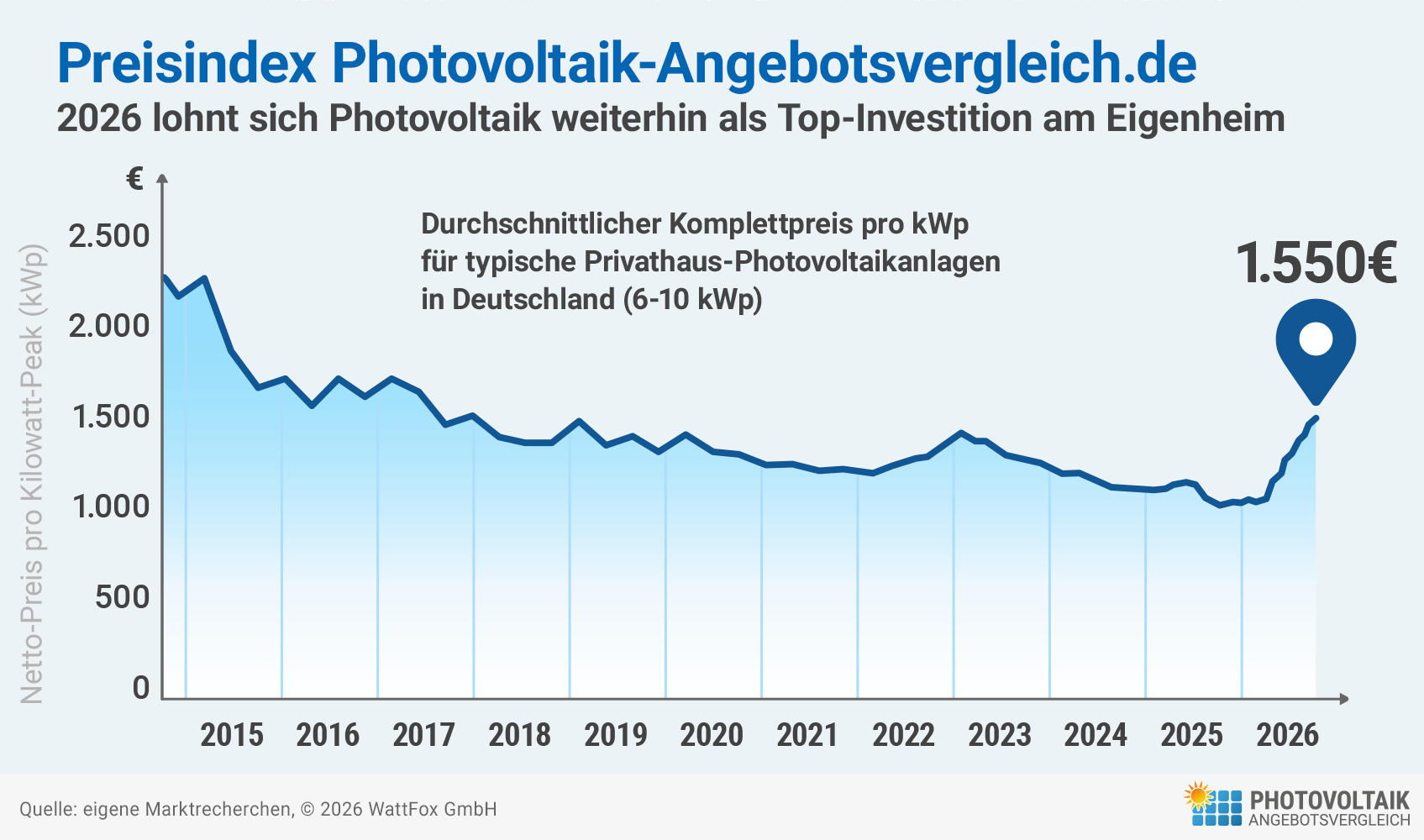 Photovoltaik-kosten-ueberblick
